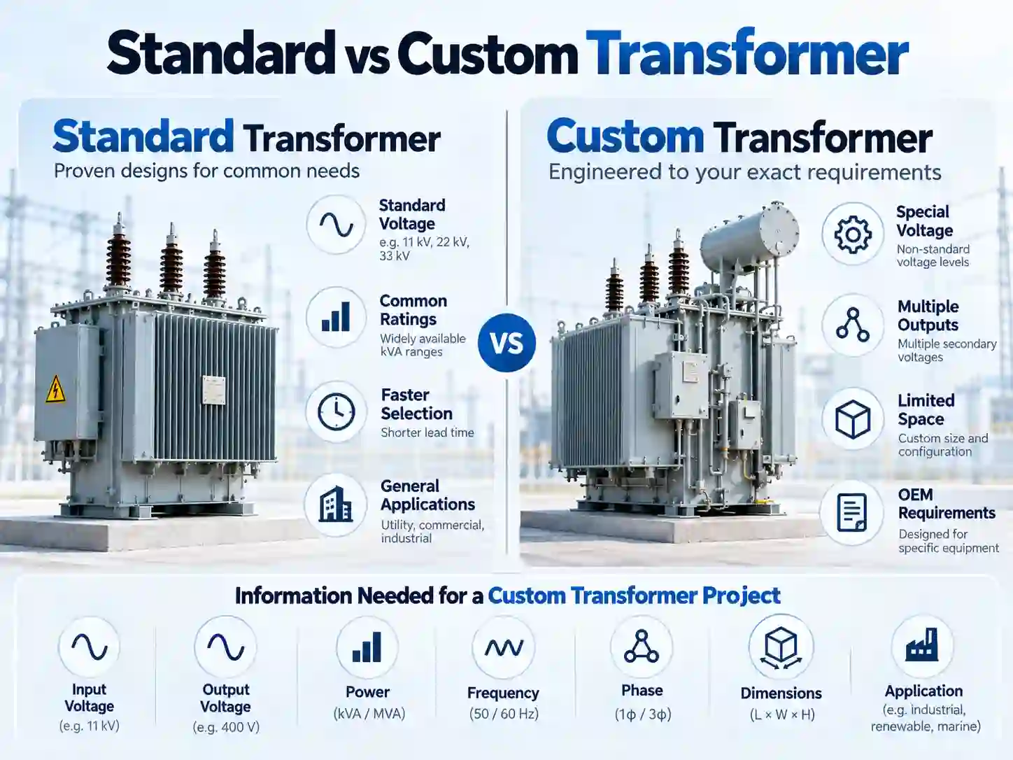 Standard or Custom Transformer: Which Should You Choose?